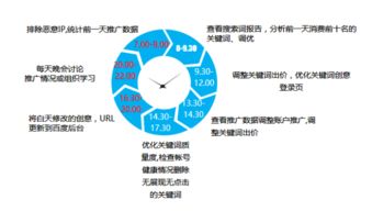 構建高效互聯網營銷與銷售團隊 策略、結構與關鍵角色